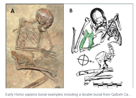 Human and Neanderthal Burial Practices